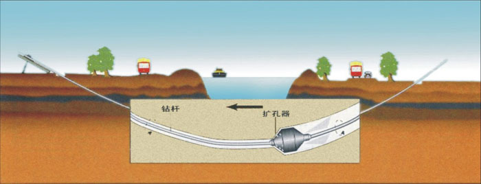 平阳非开挖